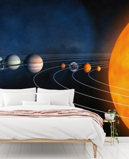 Bildungsplanetentapete mit dem Titel Complete Solar System für Kinderzimmer und Schulen Bildungsplanetentapete mit dem Titel Complete Solar System für Kinderzimmer und Schulen