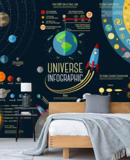 Universe Infographic - Solar system Planets Comparison Wallpaper Mural