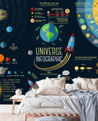 Universe Infographic - Solar system Planets Comparison Wallpaper Mural