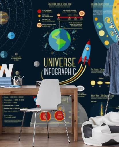 Infografía del universo: mural de papel pintado de comparación de planetas del sistema solar