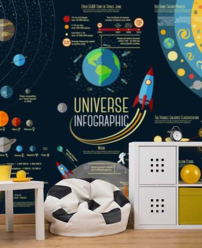 Universumin infografiikka - Aurinkokunnan planeettojen vertailu Taustakuva Seinämaalaus Universumin infografiikka - Aurinkokunnan planeettojen vertailu Taustakuva Seinämaalaus