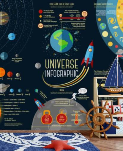 Universuminfografik - Solsystem Planeter Jämförelse Bakgrund Väggmålning