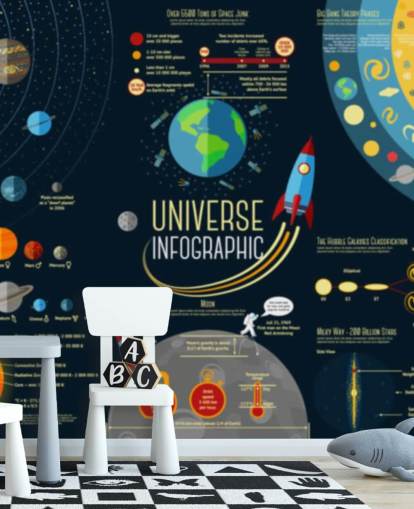 Universe Infographic - Solar system Planets Comparison Wallpaper Mural