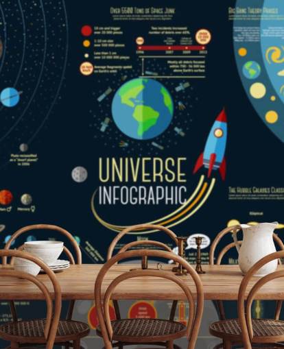 Infografía del universo: mural de papel pintado de comparación de planetas del sistema solar