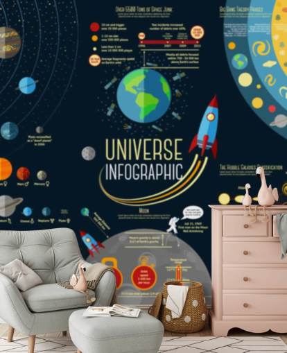 Universeinfografikk - Solsystem Planeter Sammenligning Bakgrunn Veggmaleri