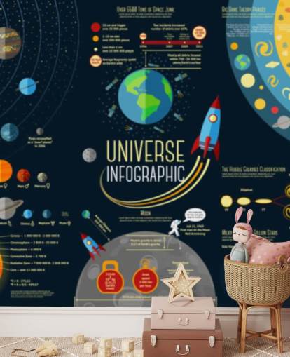 Infografica sull'universo - Carta da parati murale con confronto dei pianeti del sistema solare