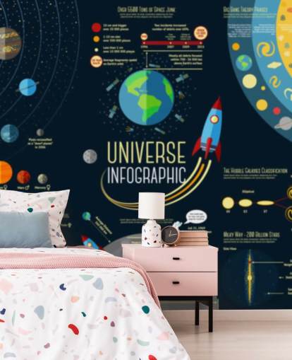 Infográfico do universo - mural de papel de parede de comparação de planetas do sistema solar