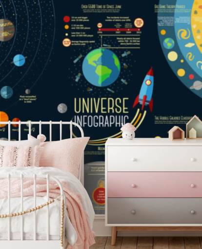 Infografica sull'universo - Carta da parati murale con confronto dei pianeti del sistema solare