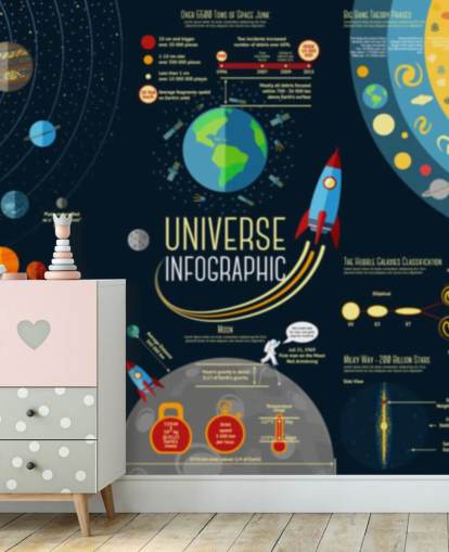 Universe Infographic - Solar system Planets Comparison Wallpaper Mural