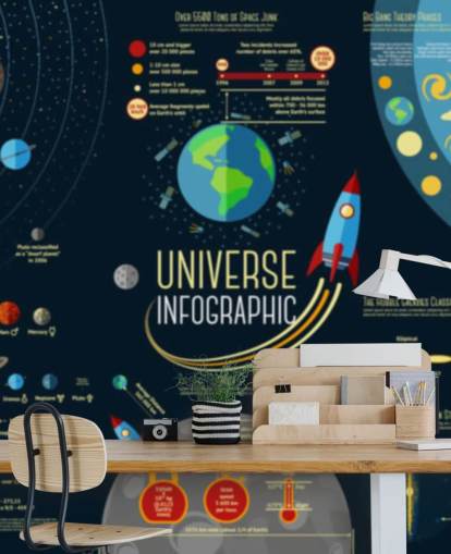 Papier peint Infographie de l'univers - Comparaison des planètes du système solaire