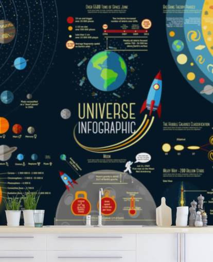 Universe Infographic - Vergelijking van planeten in het zonnestelsel - Fotobehang Universe Infographic - Vergelijking van planeten in het zonnestelsel - Fotobehang
