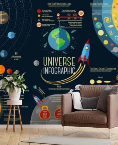 Infografía del universo: mural de papel pintado de comparación de planetas del sistema solar