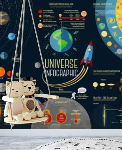 Universumin infografiikka - Aurinkokunnan planeettojen vertailu Taustakuva Seinämaalaus
