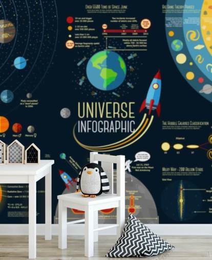 Universe Infographic - Solar system Planets Comparison Wallpaper Mural