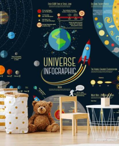 Infografía del universo: mural de papel pintado de comparación de planetas del sistema solar
