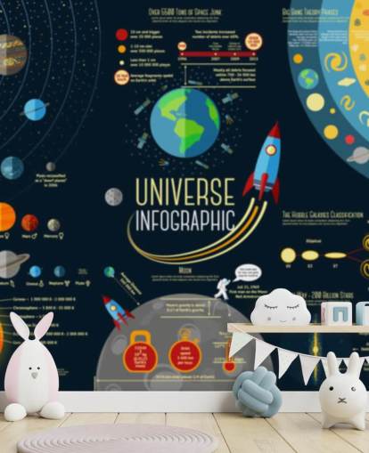 Universe Infographic - Solar system Planets Comparison Wallpaper Mural
