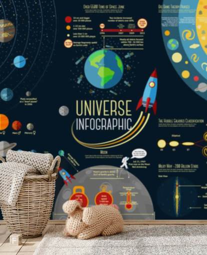 Infografik zum Universum — Vergleich der Planeten des Sonnensystems — Wandbild