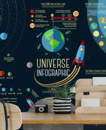 Infografica sull'universo - Carta da parati murale con confronto dei pianeti del sistema solare