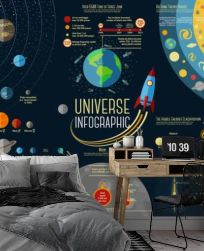 Infografía del universo: mural de papel pintado de comparación de planetas del sistema solar