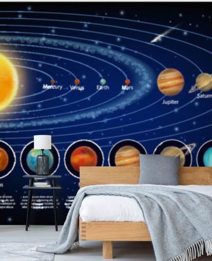 Zonnestelsel Planeten met Detail Behang Muurschildering Zonnestelsel Planeten met Detail Behang Muurschildering