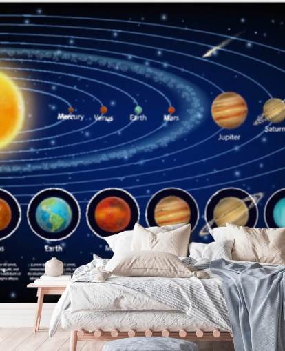 Papier Peint Fresque Planètes du Système Solaire