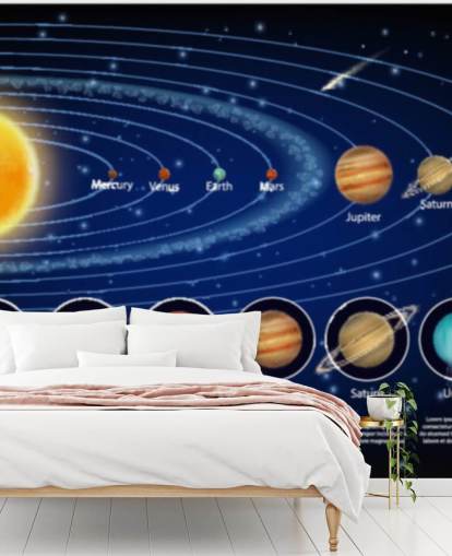 Solsystemet Planeter med Detalj Bakgrunn Mural