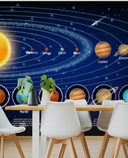 Planetas do Sistema Solar com Detalhe Wallpaper Mural