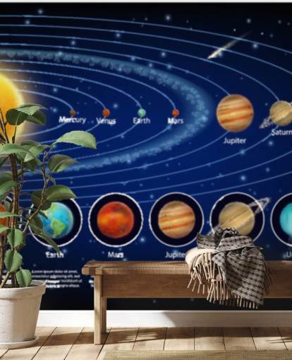 Aurinkokunnan Planeetat yksityiskohtaisesti Taustakuva Mural