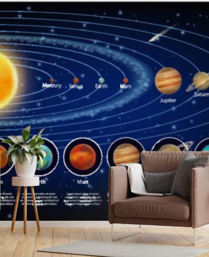 Solar System Planets with Detail Wallpaper Mural