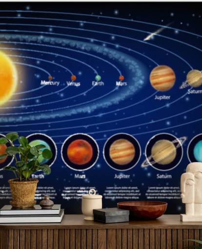 Solar System Planets with Detail Wallpaper Mural