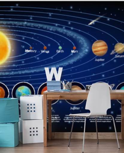 Solar System Planets with Detail Wallpaper Mural
