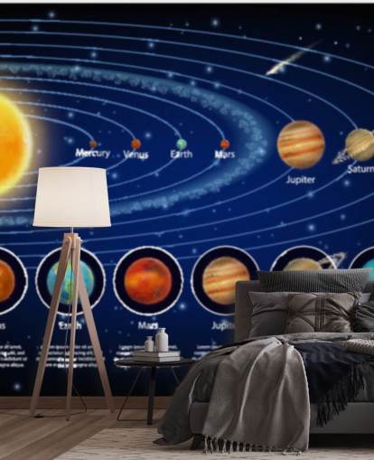 Planetas do Sistema Solar com Detalhe Wallpaper Mural Planetas do Sistema Solar com Detalhe Wallpaper Mural