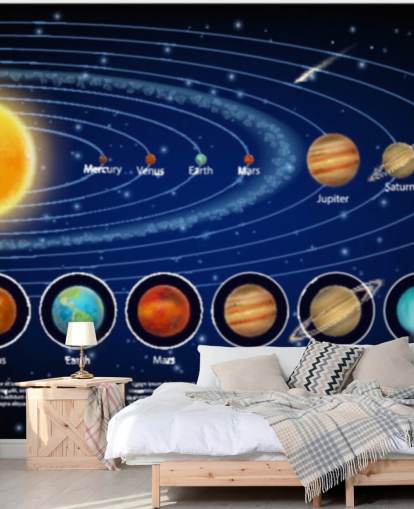 Tapeten-Wandbild „Planeten mit Detail“