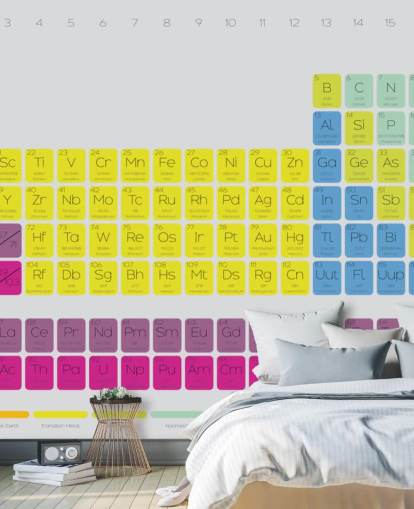 Colourful Periodic Table Wall Mural