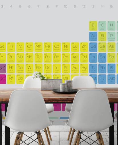Colourful Periodic Table Wall Mural