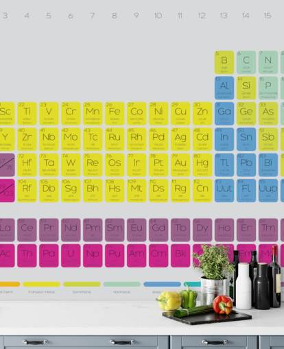 Colourful Periodic Table Wall Mural