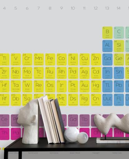 Colourful Periodic Table Wall Mural