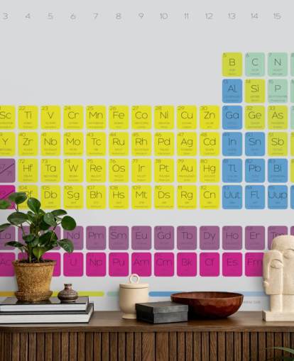 Colourful Periodic Table Wall Mural