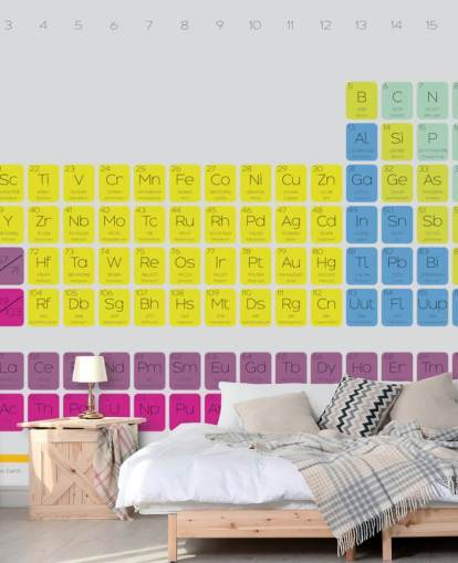 Colourful Periodic Table Wall Mural Colourful Periodic Table Wall Mural