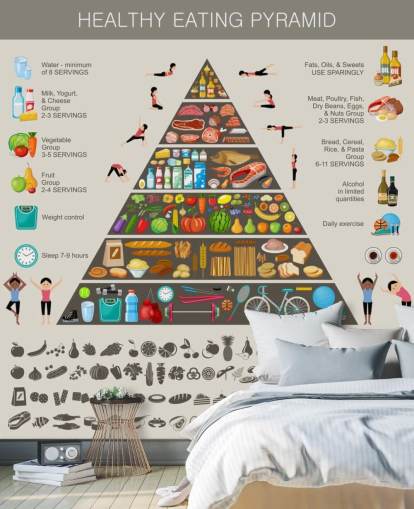 Food Pyramid Gezond eten Infographic Muurschildering