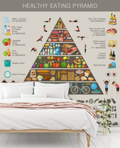Mat Pyramide Sunn Spise Infographic Veggmaleri Mat Pyramide Sunn Spise Infographic Veggmaleri