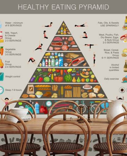 Decorazione murale infografica con piramide alimentare Decorazione murale infografica con piramide alimentare