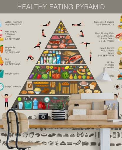 Mural de pared Infografía de alimentación saludable de la pirámide