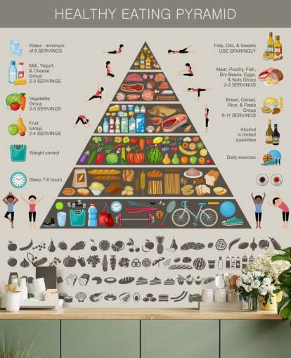 Food Pyramid Healthy Eating Infographic Wall Mural Food Pyramid Healthy Eating Infographic Wall Mural