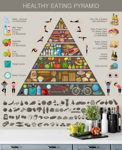 Food Pyramid Healthy Eating Infographic Wall Mural