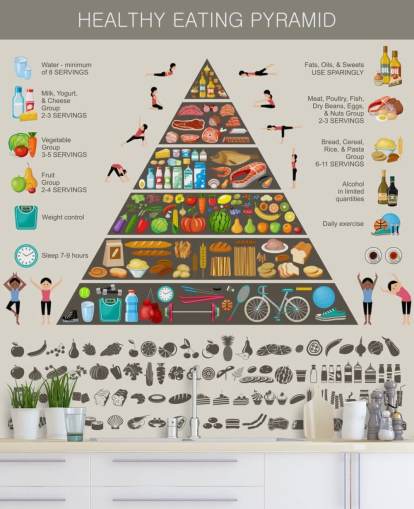 Mat Pyramid sunda matvanor Infographic väggmålning