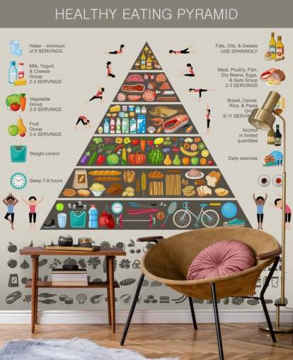 Food Pyramid Healthy Eating Infographic Wall Mural