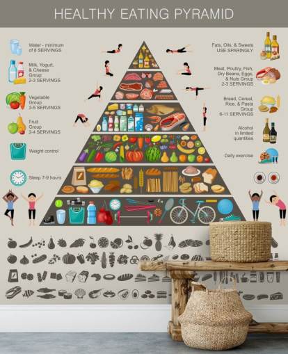 Mat Pyramide Sunn Spise Infographic Veggmaleri Mat Pyramide Sunn Spise Infographic Veggmaleri