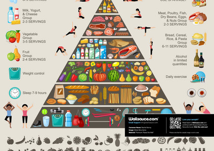 Food Pyramid Healthy Eating Infographic Wallpaper | Wallsauce UK