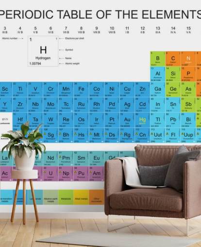 Periodiek systeem van de elementen - blauw Periodic Table of the Elements Wallpaper Periodiek systeem van de elementen - blauw Periodic Table of the Elements Wallpaper